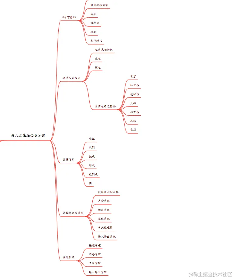 image-20220618093005641