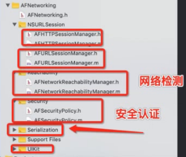 AFNetworking整体框架简单整理