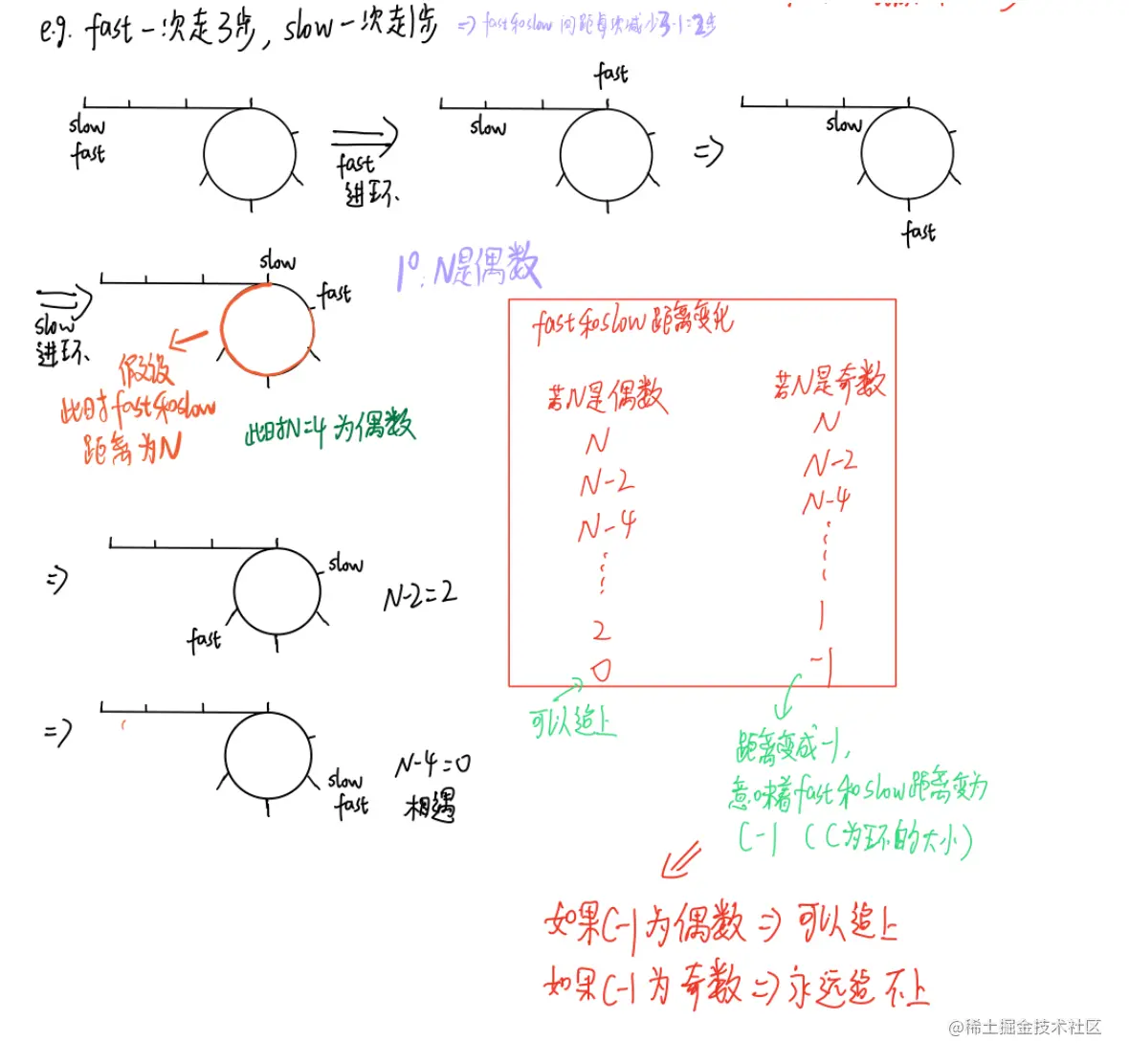 image-20220209224554234