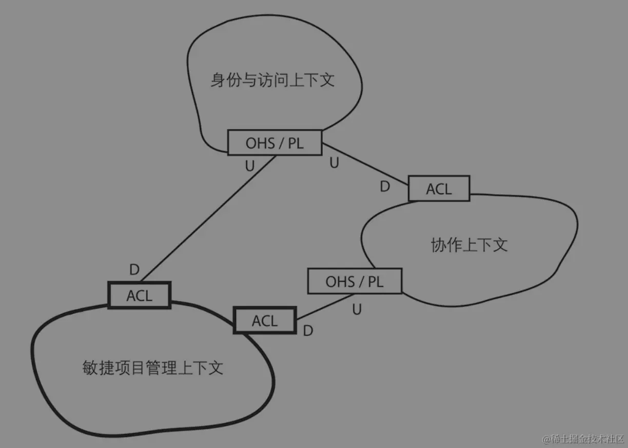 截屏2023-06-16 19.33.38.png