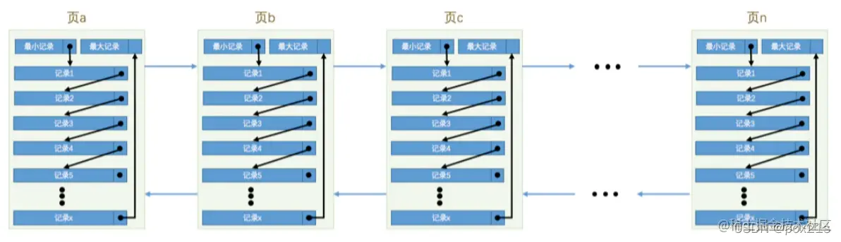 <img src="F:\StudyNotepad\img\image-20220209180442430.png" alt="image-20220209180442430" style="zoom:67%;" />