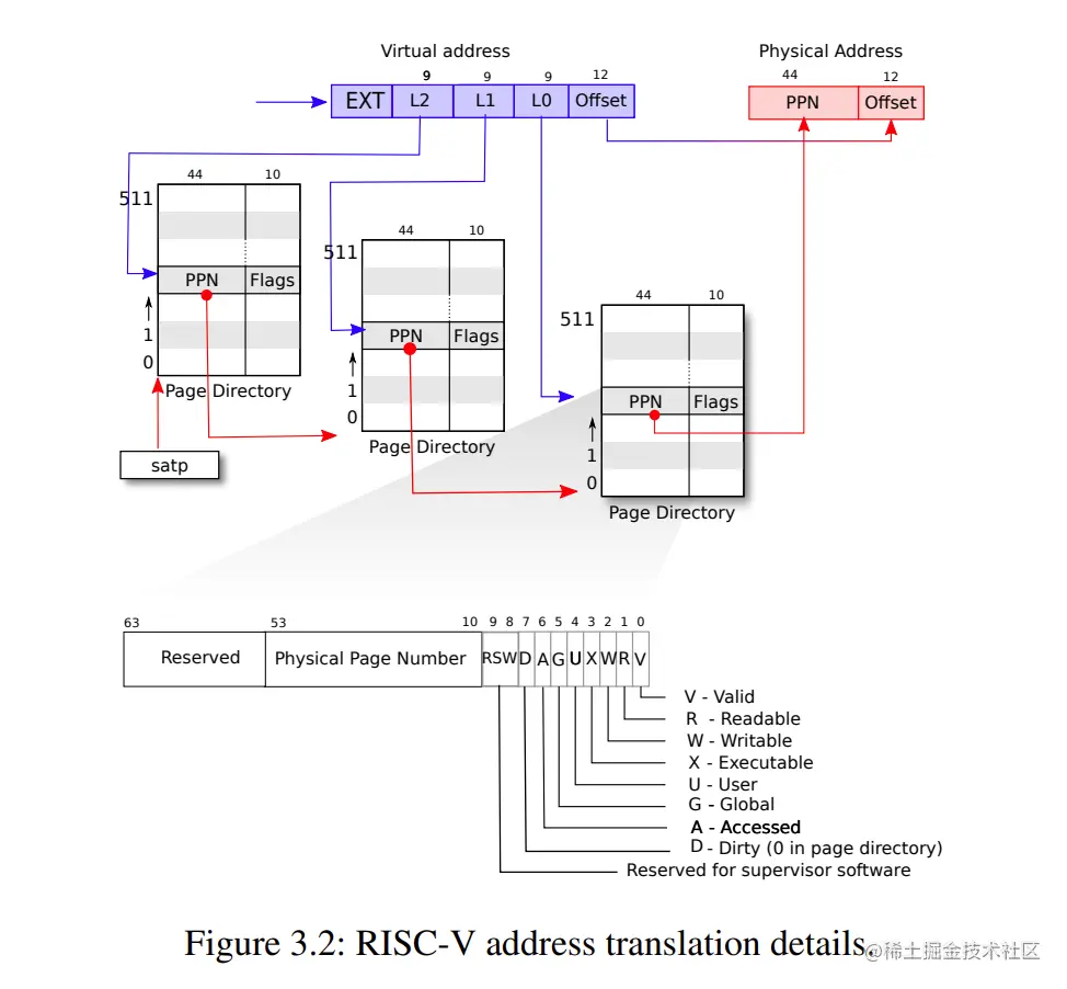 image-20220430110807552