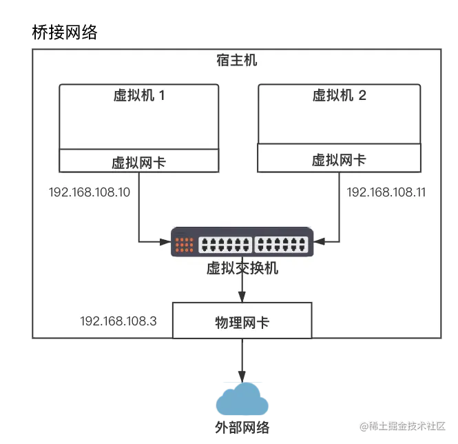 桥接模式理解模型