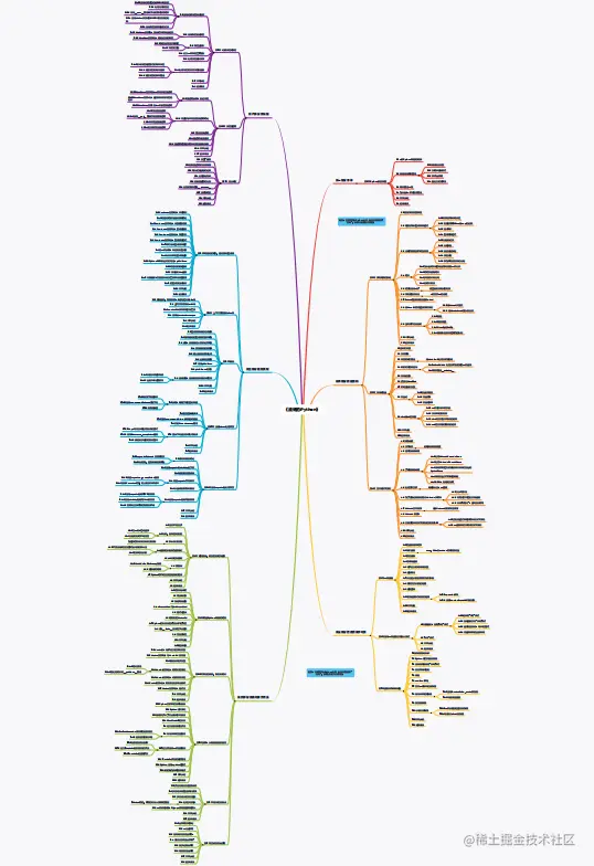 1021页经典Python进阶学习教程，附配套思维导图，干货满满快拿走