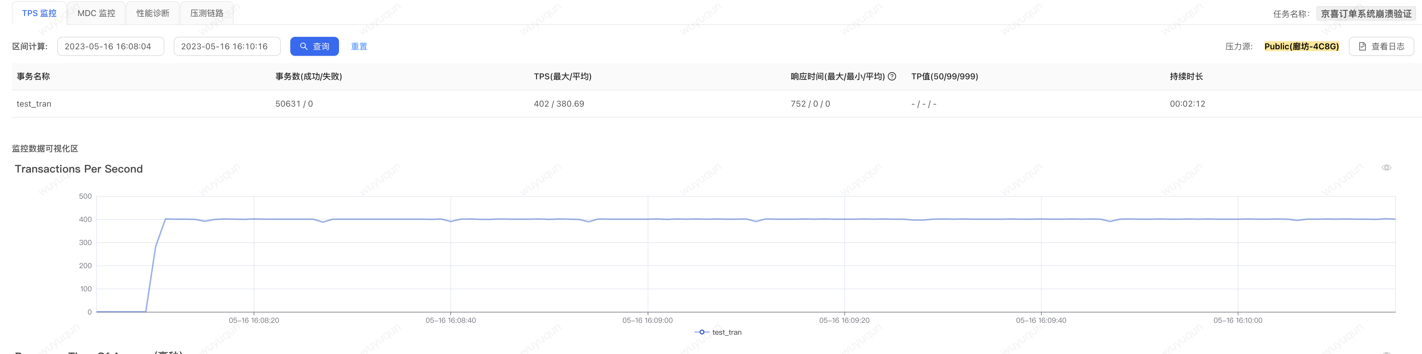 Serverless冷扩机器在压测中被击穿问题 | 京东云技术团队