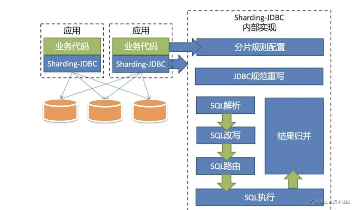 sharding-jdbc-05.png