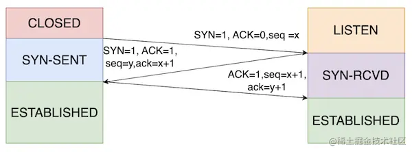 截屏2023-01-01 17.54.27.png