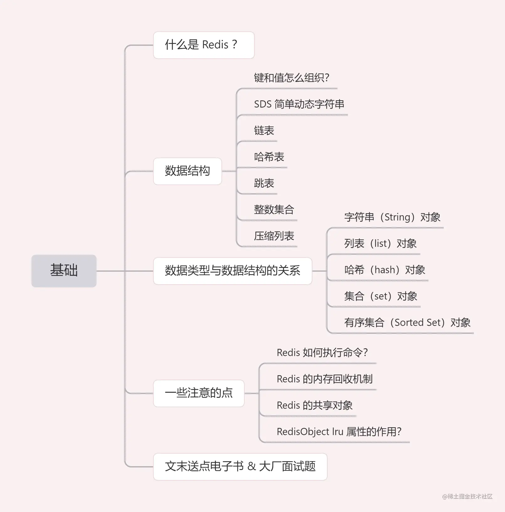 万字长文，38图爆肝Redis基础！00前言01