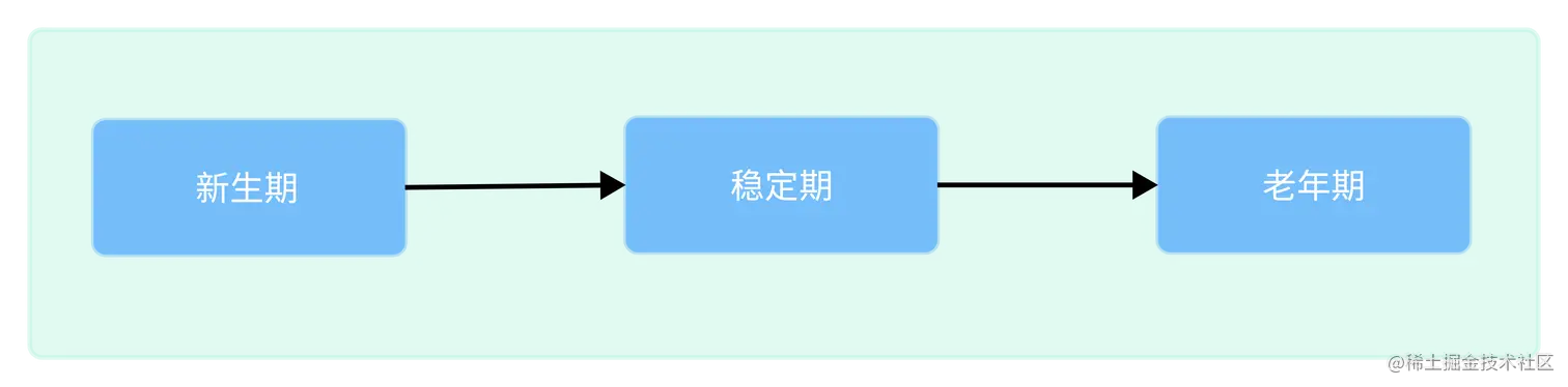 Architecture_means-put0