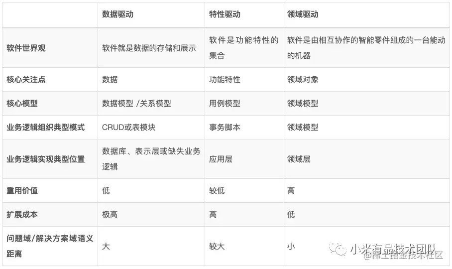 领域驱动在代码层面的落地感悟