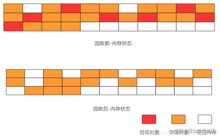 被说烂了的Java垃圾回收算法，我带来了最“清新脱俗”的详细图解