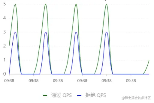 image-20230227130809222