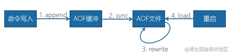 image-20211227115404636