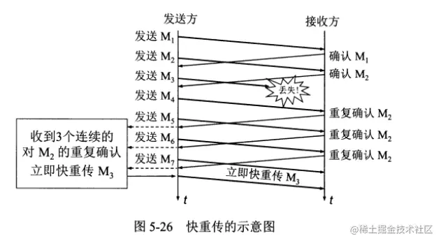 image-20210722173838400