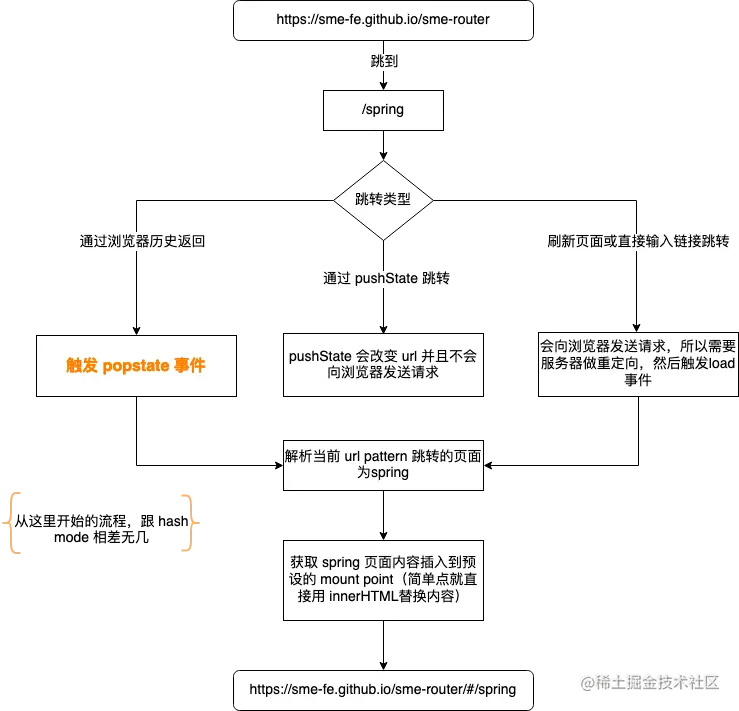 未命名绘图(1).png