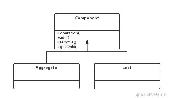 23种设计模式之组合模式