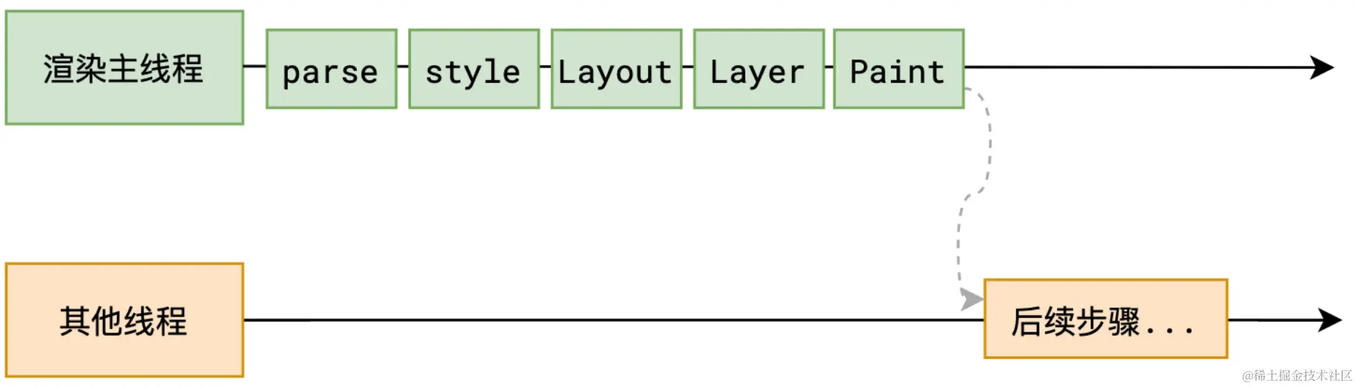 Browser-MainThread-duty.png