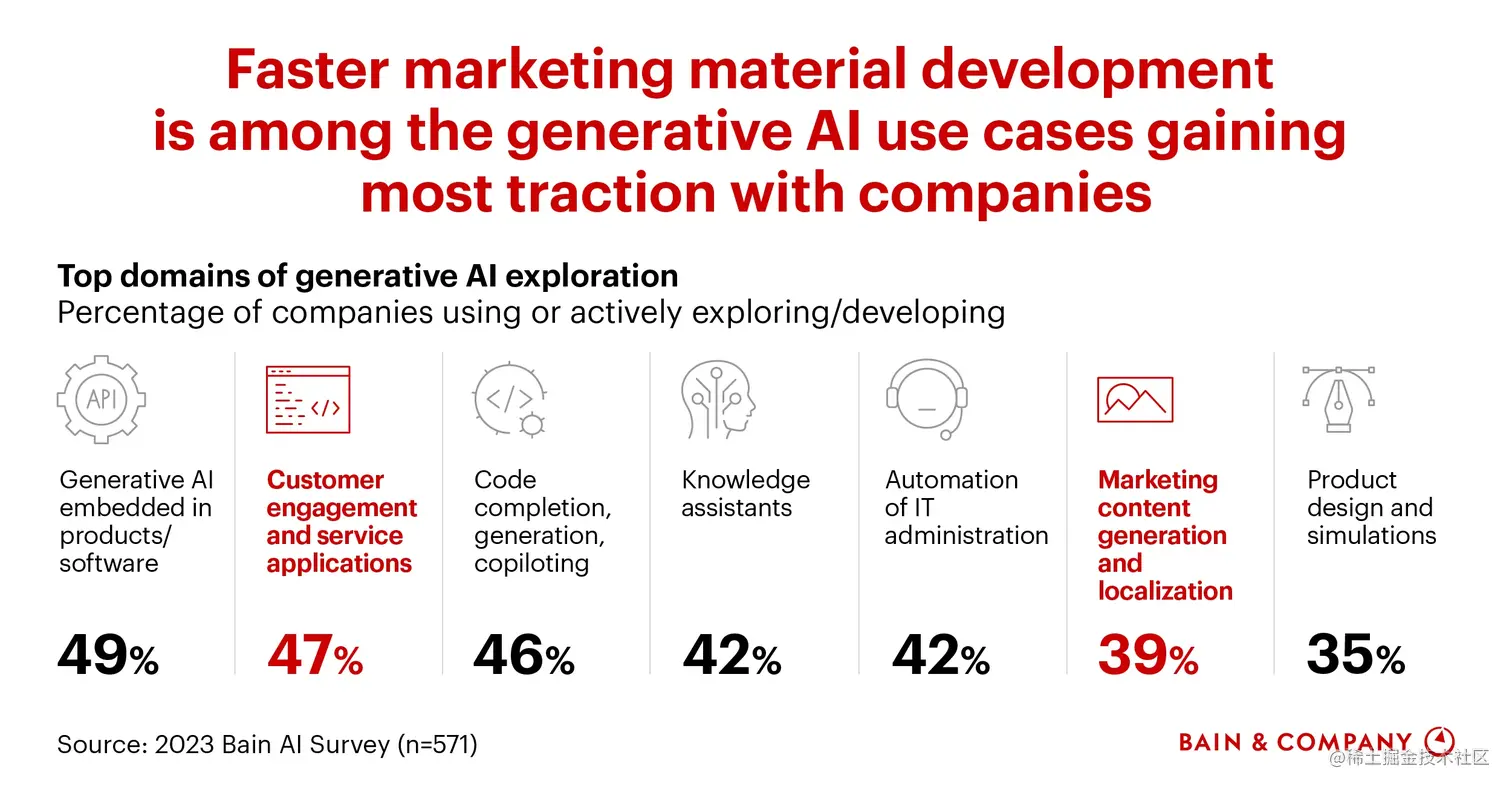 AI营销文案创作