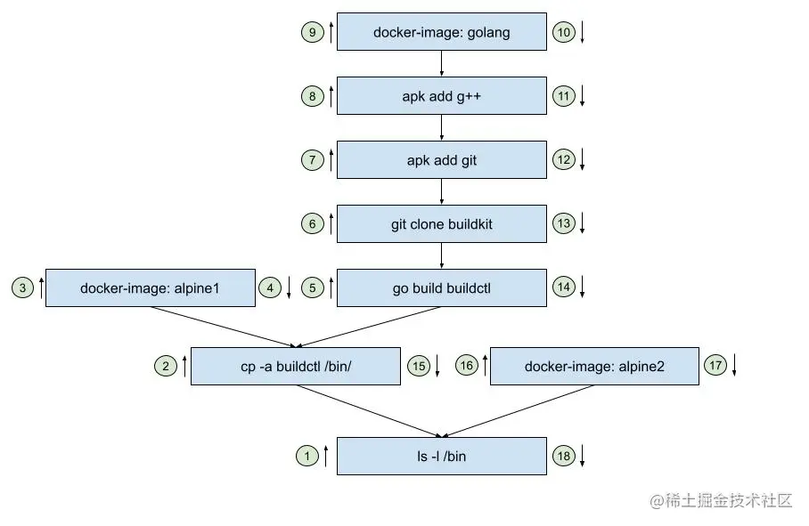 LLB Flow（副本）.jpg