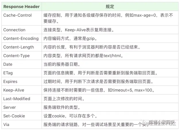 响应头参数