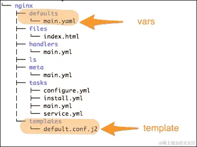 模板化 Nginx 配置