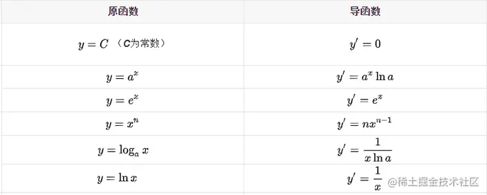 导数公式