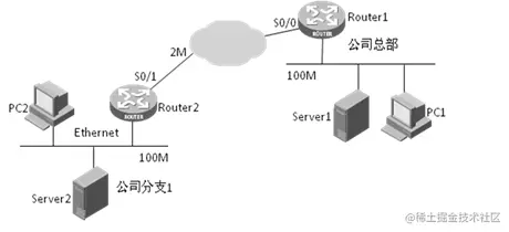 图1 实际应用中的拥塞实例
