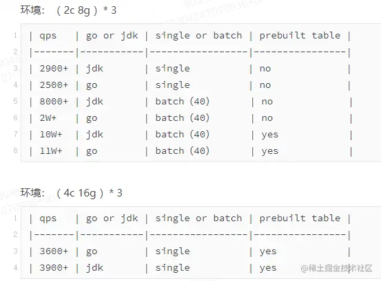 TDengine Database 写入测试