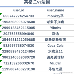 沸点小助手于2022-12-13 16:22发布的图片