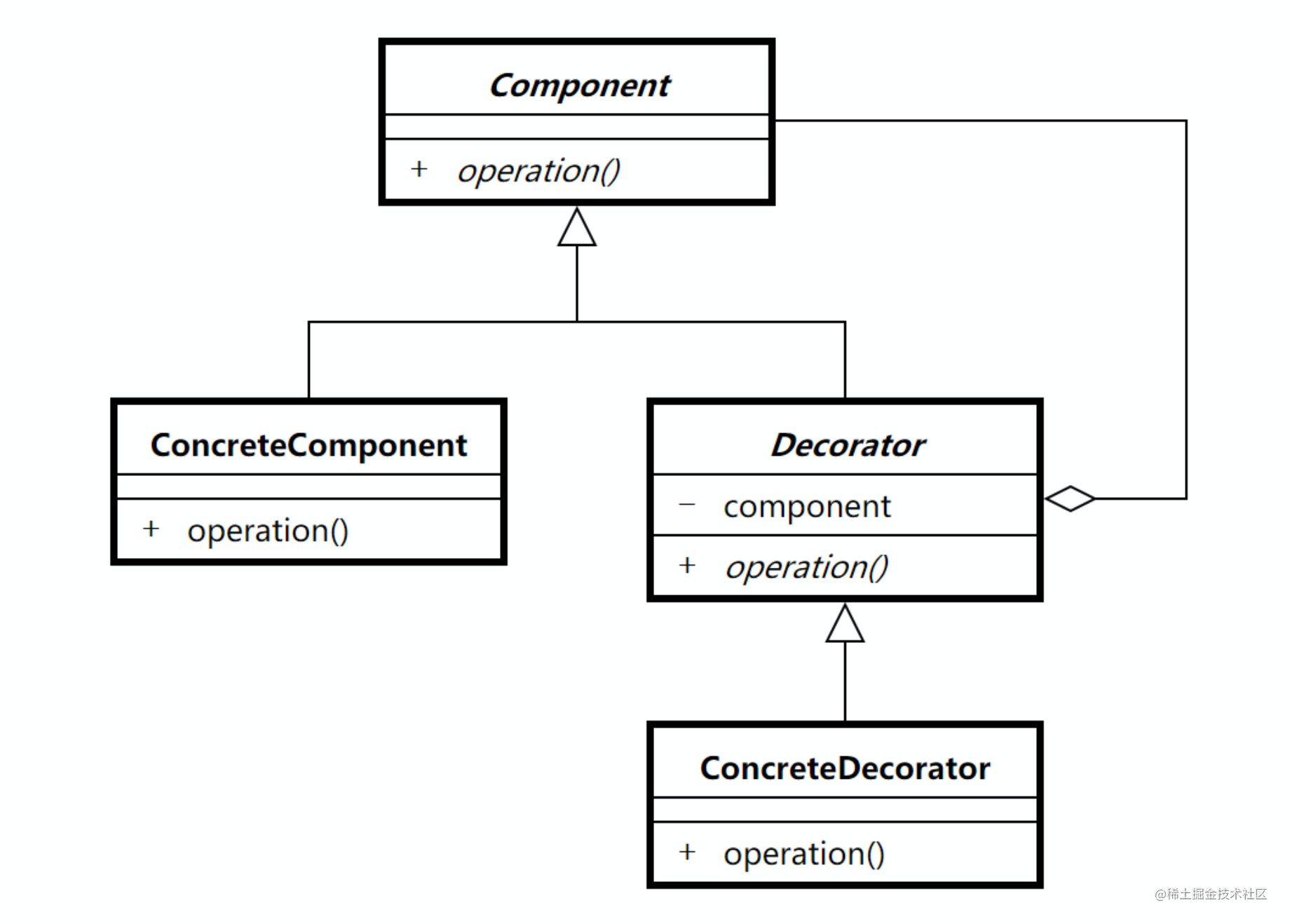 设计模式系列装饰模式