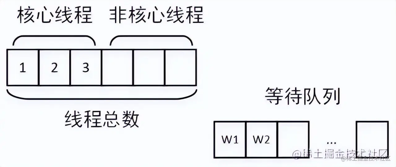 接口性能优化技巧，有点硬