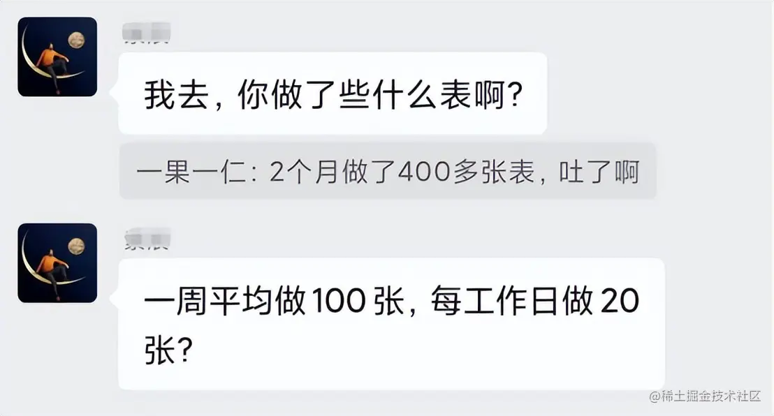 一直以为做报表只能用EXCEL和PPT，直到我看到了这套模板（附模板