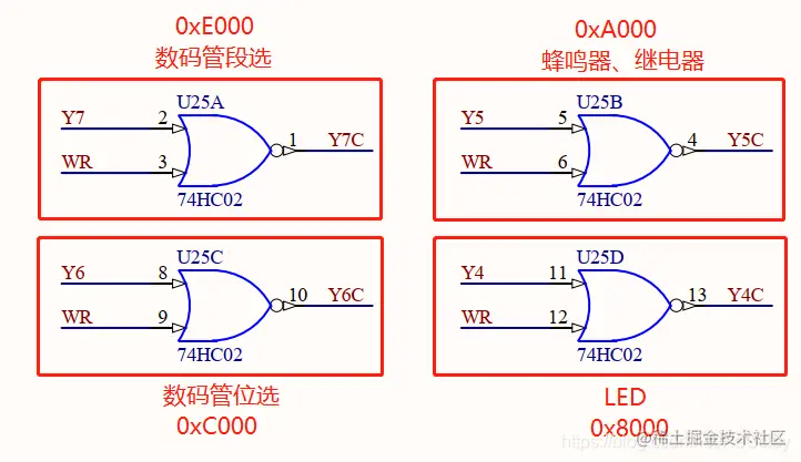 CT107D 外设地址图