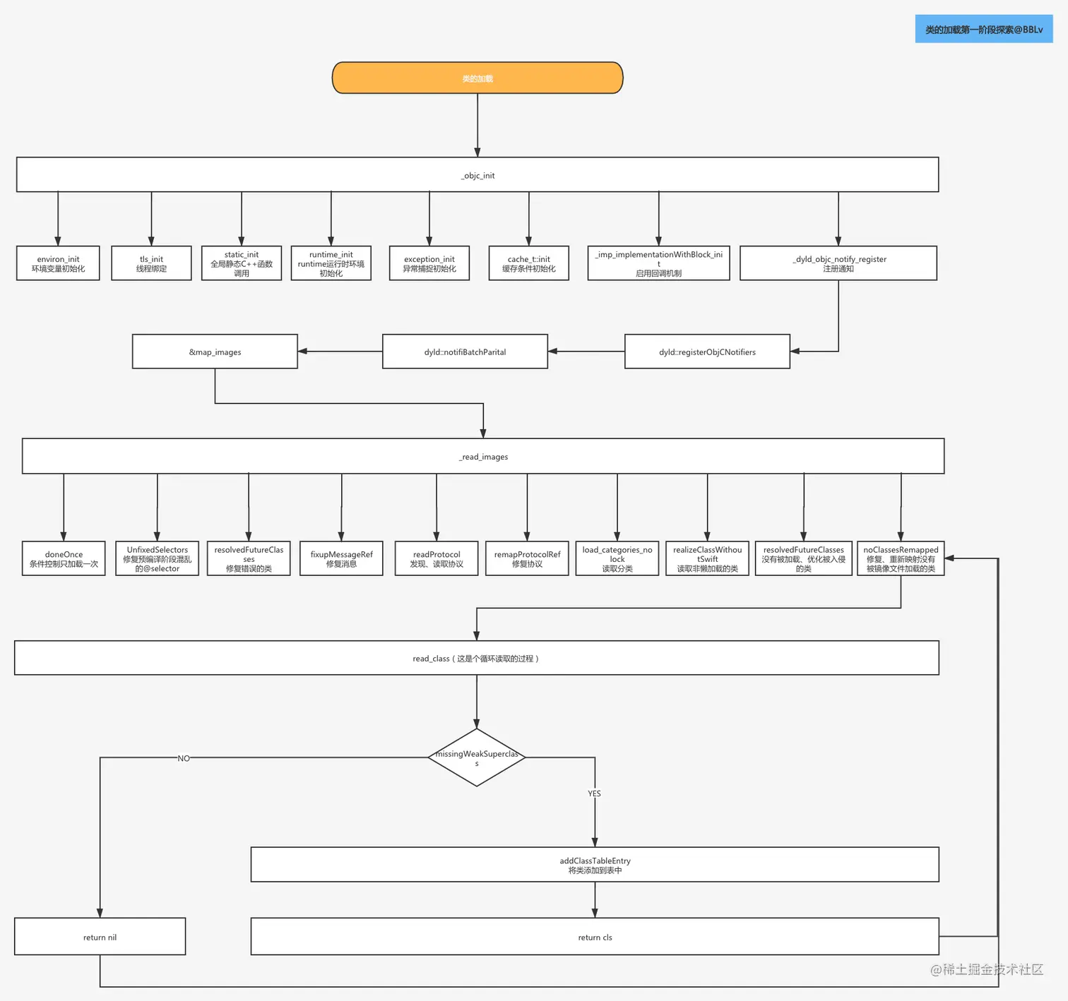 类的加载流程图.png