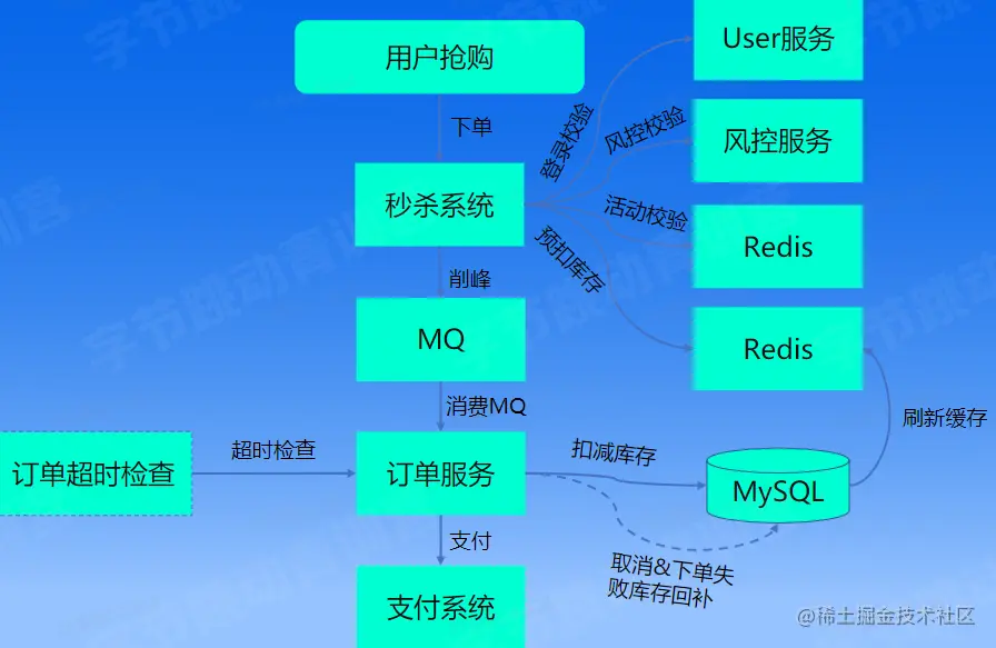 image-20230214195602437