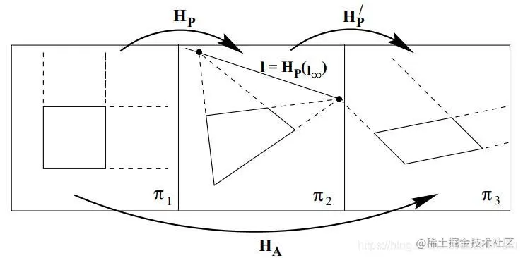 affine_rectification