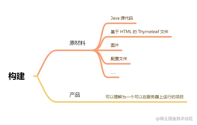 image-20220531103123865