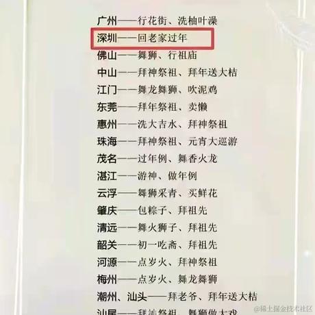 6666666666666于2022-01-30 15:36发布的图片