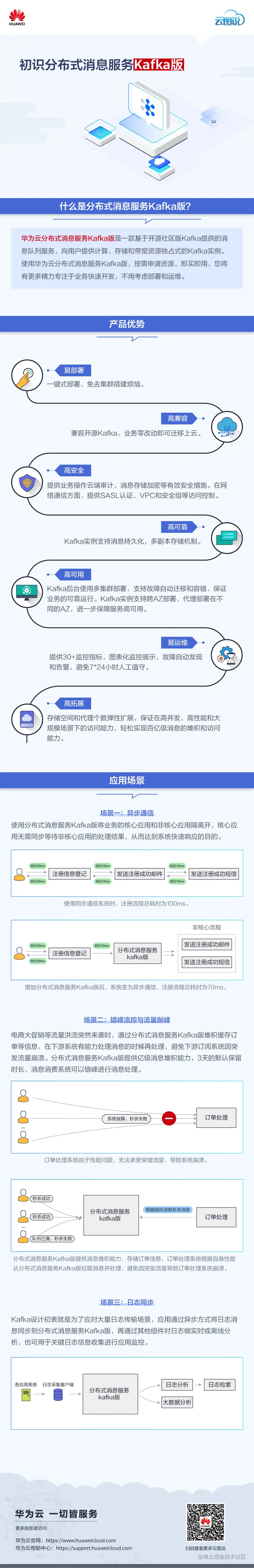 Kafka云图说.jpg