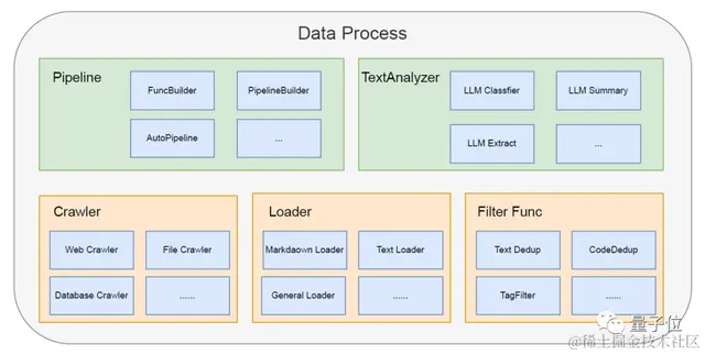 一个智能助手搞定软件开发全流程，从设计到运维统统交给AI