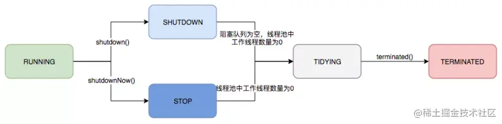 image-20211215230403780.png