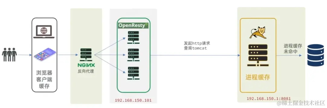 image-20221018145341124