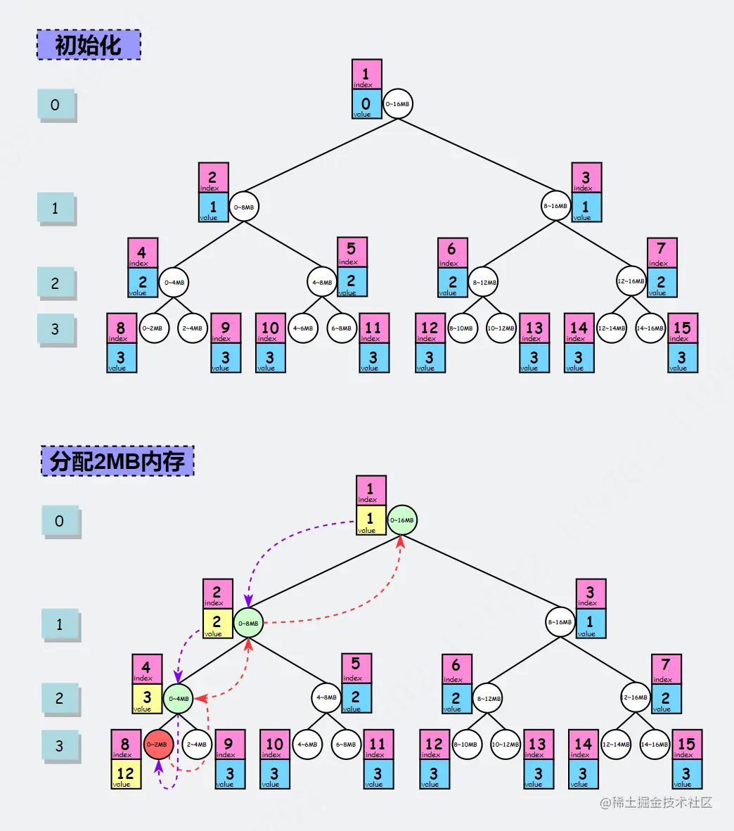 分配示意图_1.png