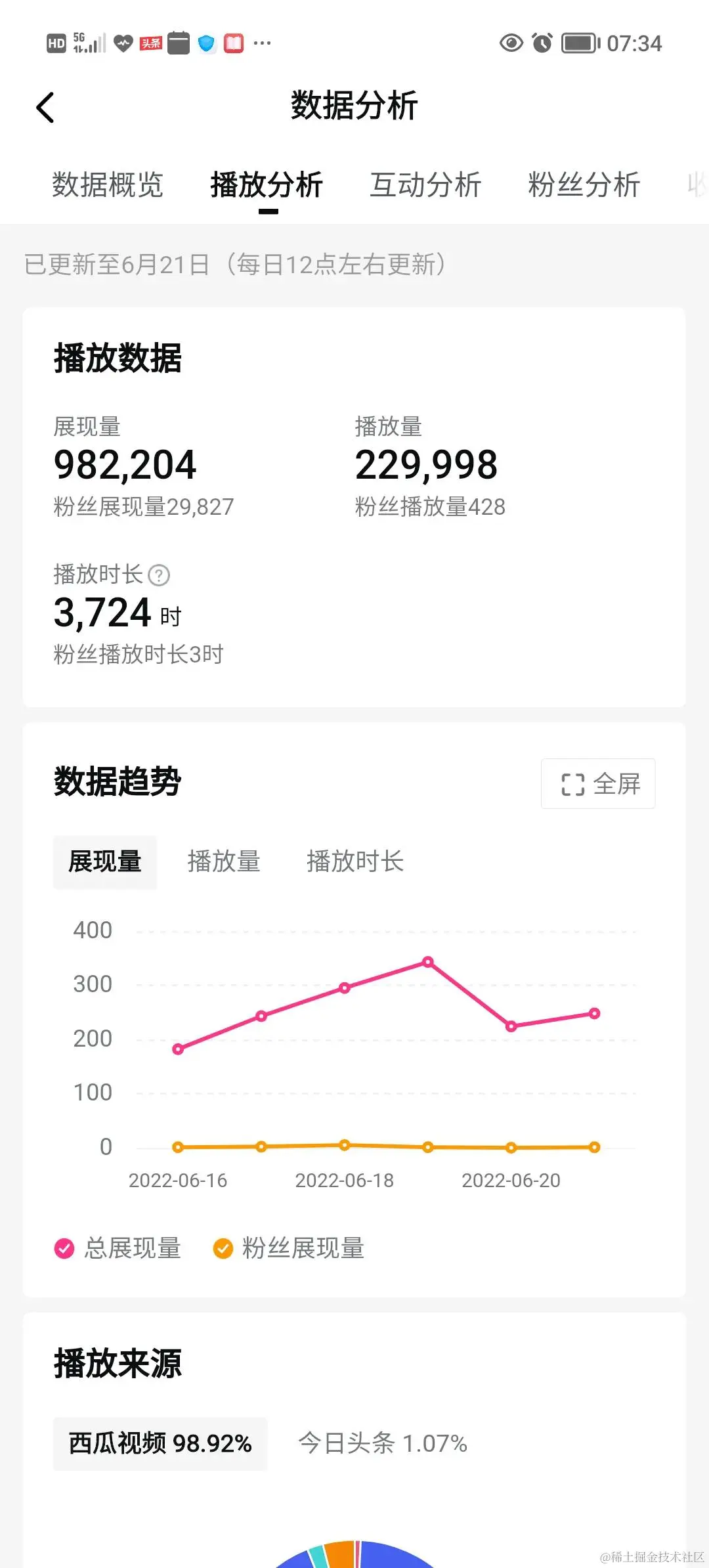 头条创作1588天，收益30多块？三起三落！我经历了什么？