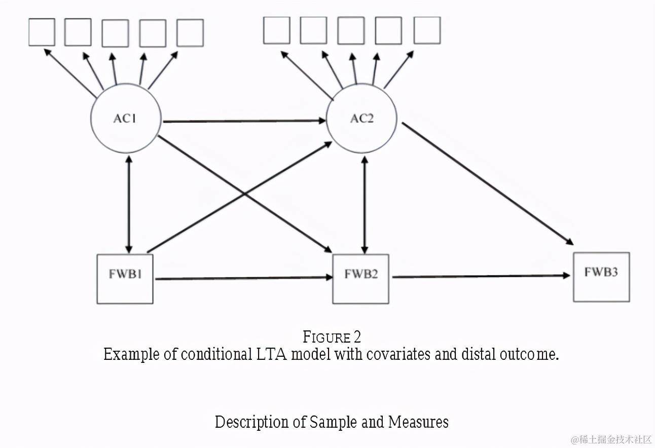 R数据分析：潜在转化分析LTA的做法和解释（一）