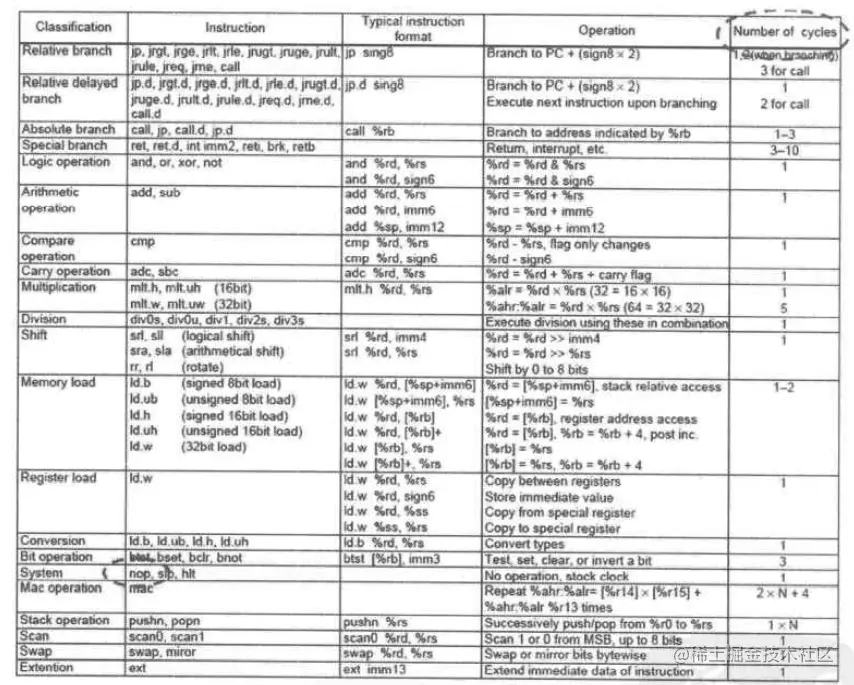 CPU各种指令需要不同时钟的执行时间