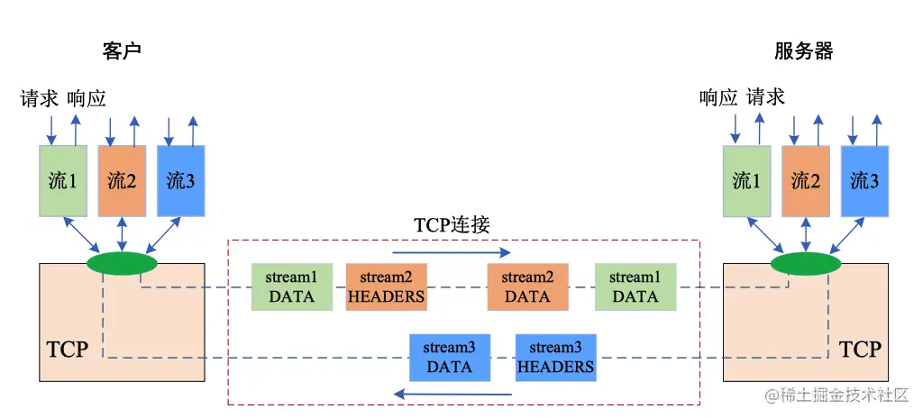 image-20221012110329212