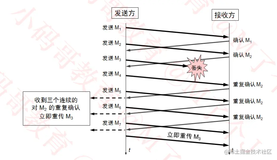 image-20220909172718284