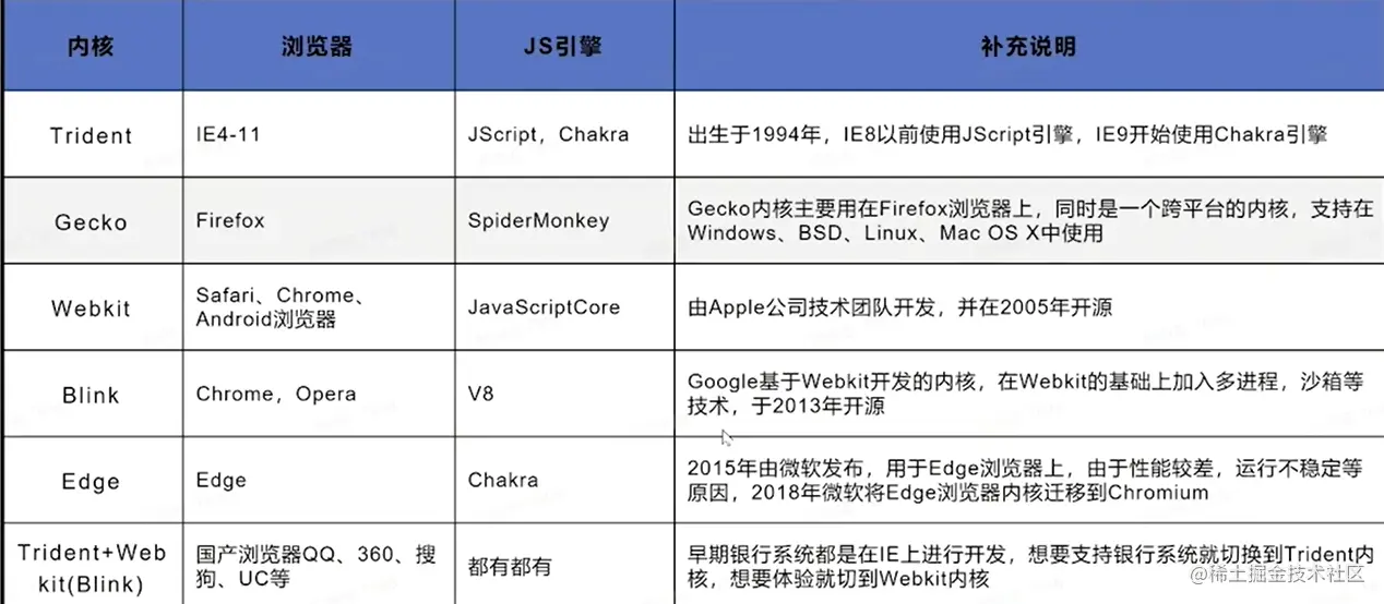 image-20230421144530147