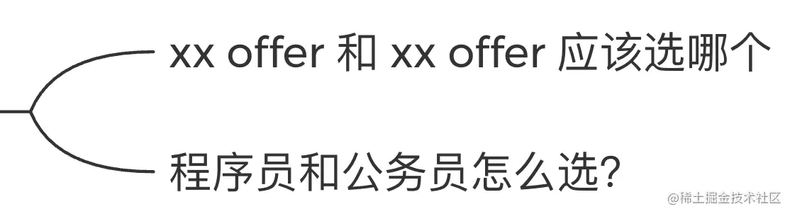 第三类